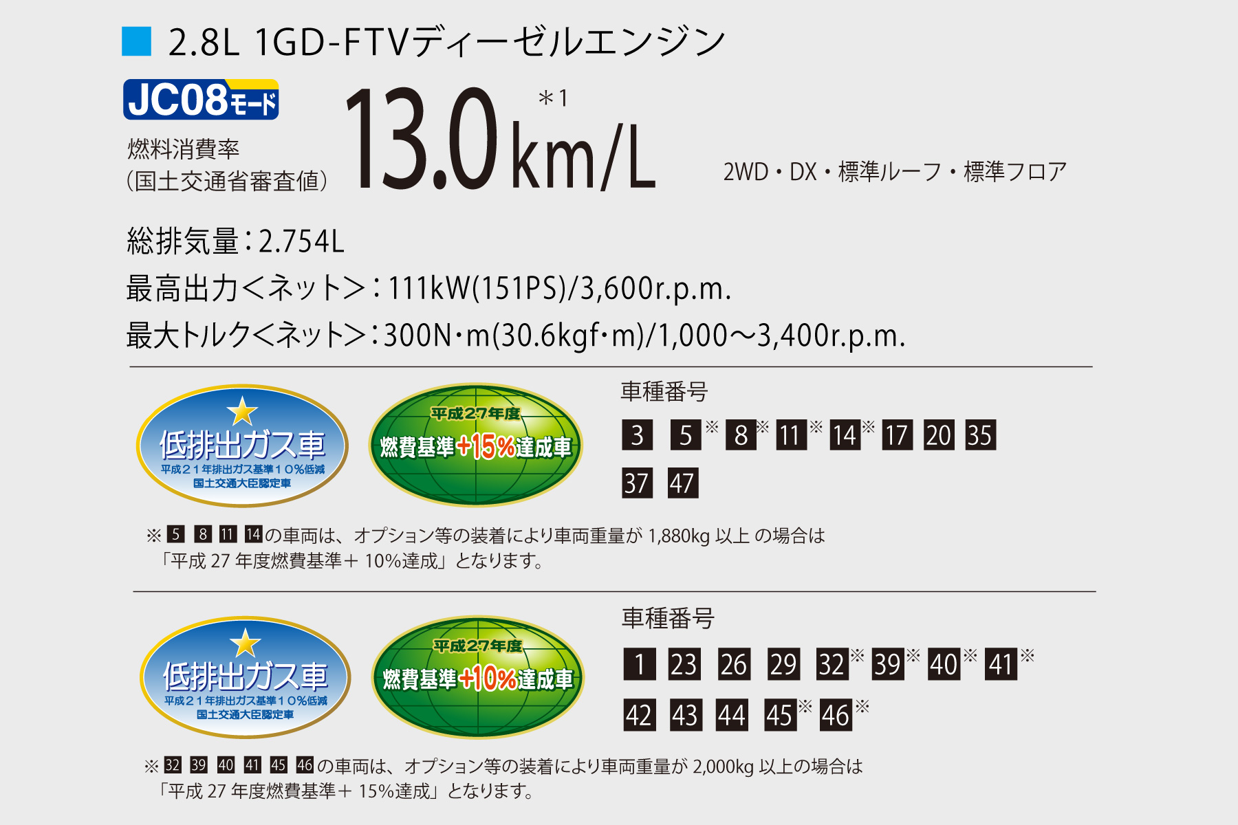 ハイエース バン 走行性能 千葉トヨタ自動車株式会社