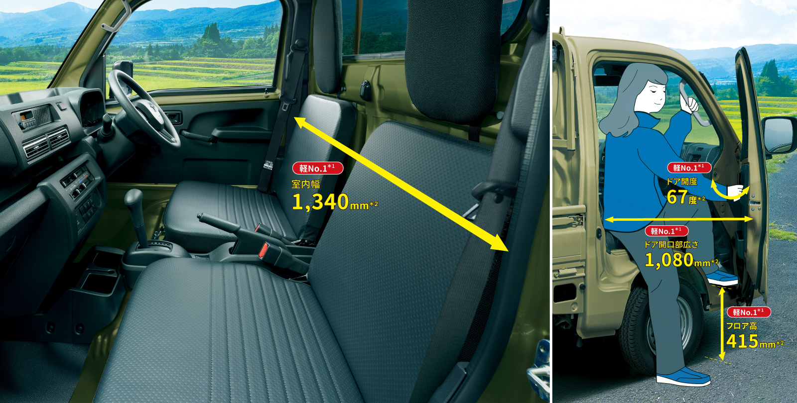 ピクシス トラック | 千葉トヨタ自動車株式会社