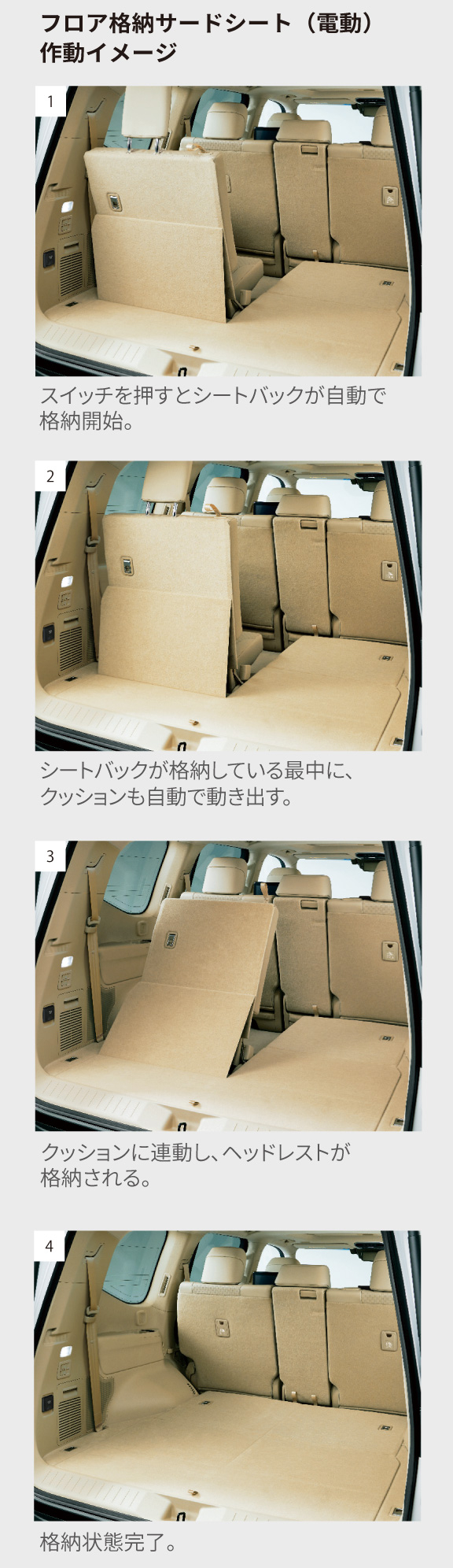 ランドクルーザー“300” | 特長 | 千葉トヨタ自動車株式会社