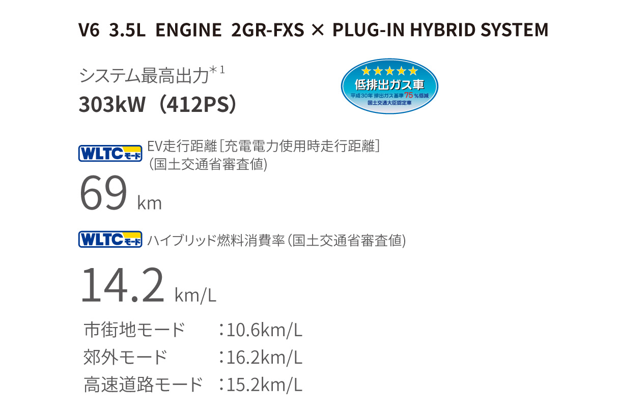 centurynewbt_performance_img14