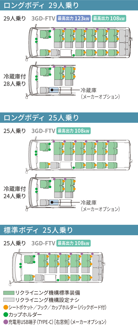 コースター | 価格・グレード | 千葉トヨタ自動車株式会社