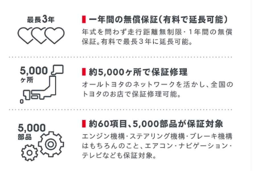 ロングラン保証「