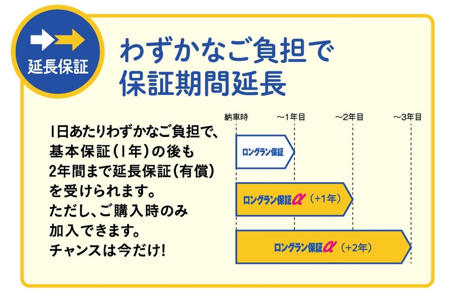 アフターフォロー  千葉トヨタ自動車株式会社