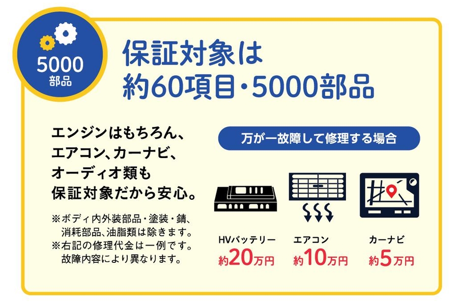 アフターフォロー  千葉トヨタ自動車株式会社