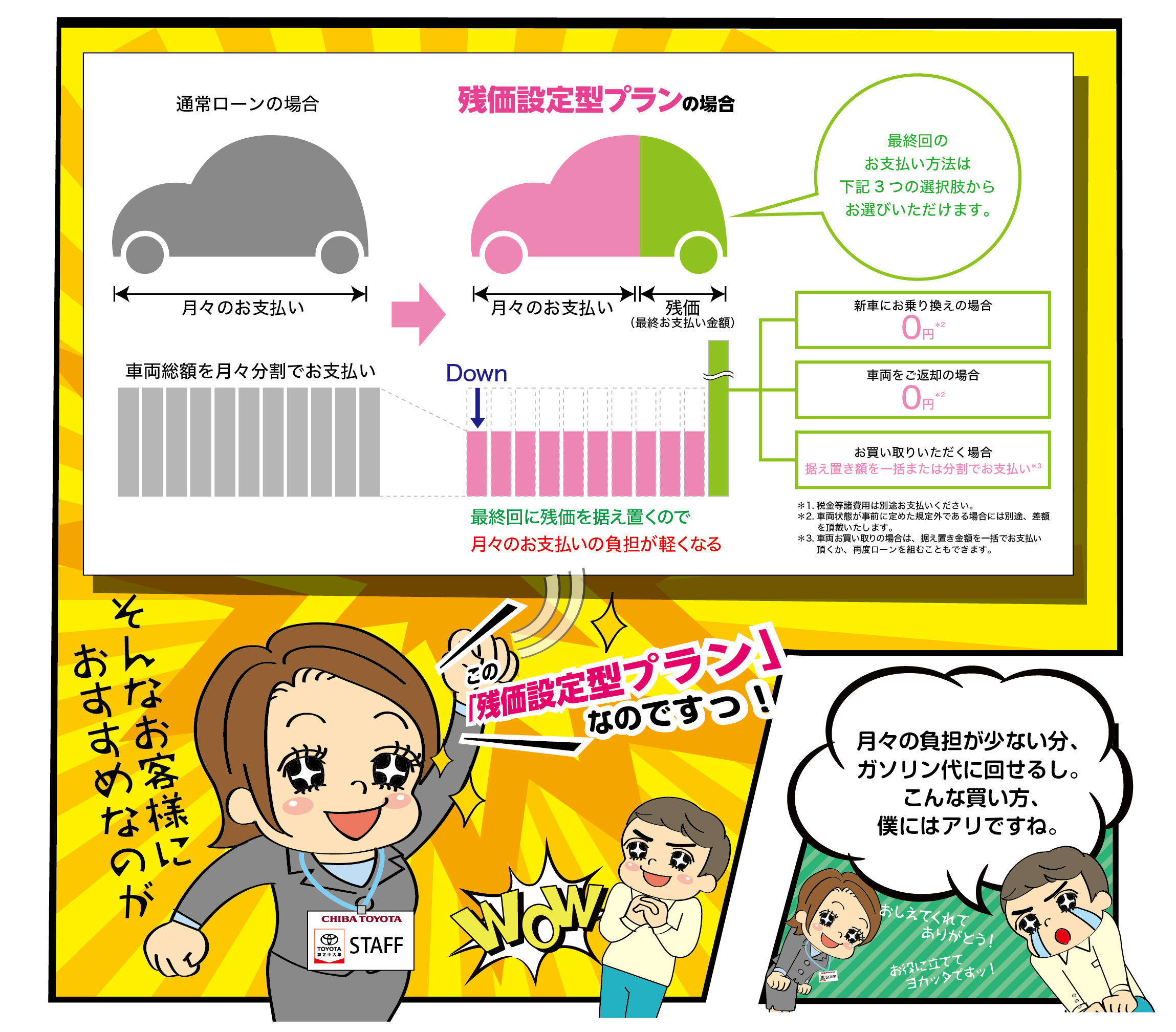 お得な買い方  千葉トヨタ自動車株式会社