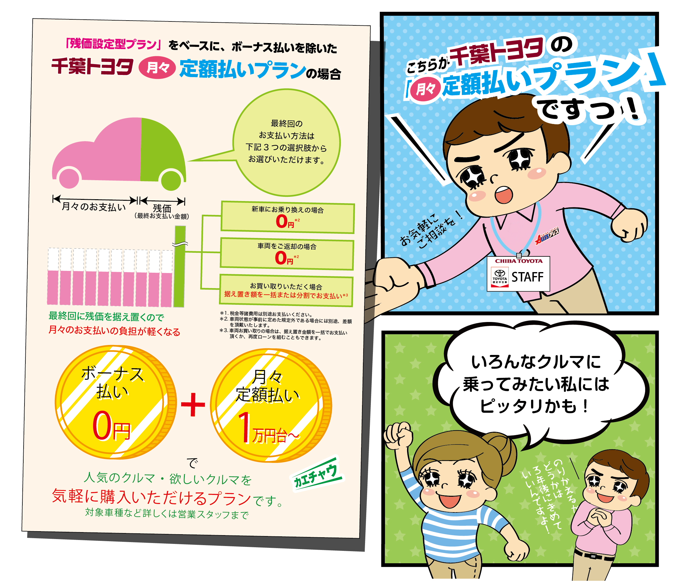 お得な買い方  千葉トヨタ自動車株式会社