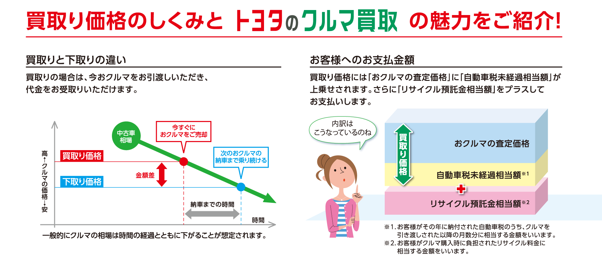 クルマ買取 千葉トヨタ自動車株式会社 クルマ買取 千葉トヨタ自動車株式会社