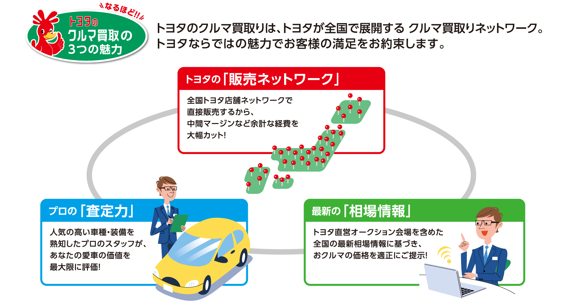 クルマ買取 千葉トヨタ自動車株式会社 クルマ買取 千葉トヨタ自動車株式会社
