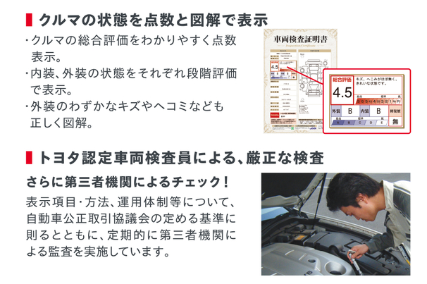 中古車情報  千葉トヨタ自動車株式会社