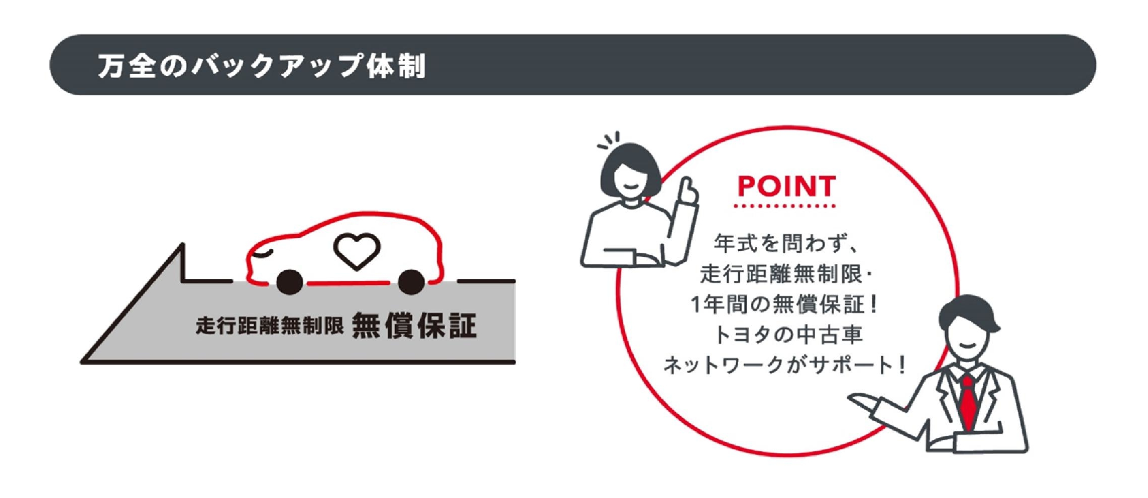 中古車情報 千葉トヨタ自動車株式会社