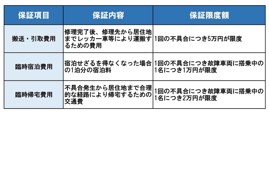 ロングラン保証α