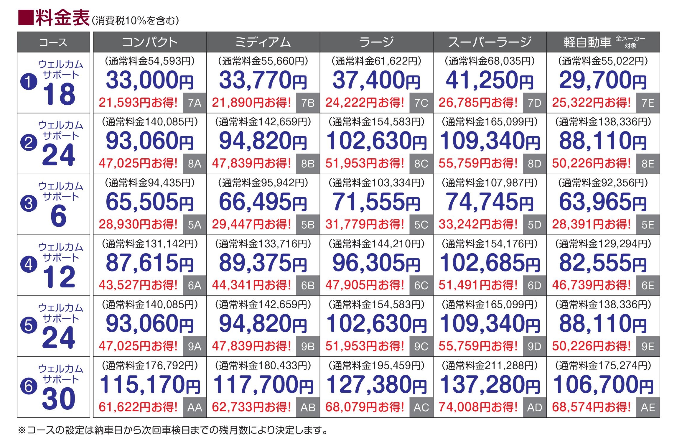 ウェルカムサポート料金表 千葉トヨタ自動車株式会社 ウェルカムサポート料金表 千葉トヨタ自動車株式会社