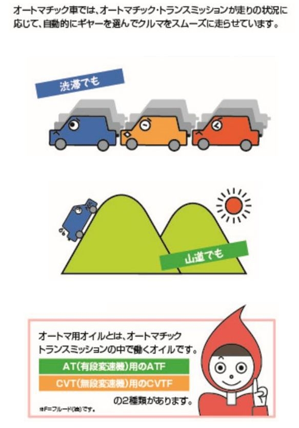 オートマオイル 千葉トヨタ自動車株式会社