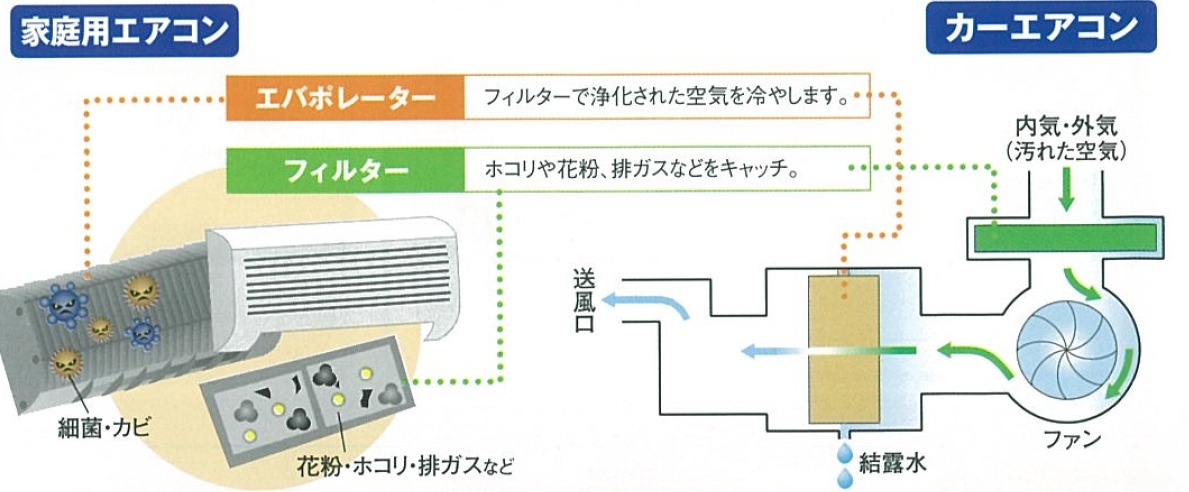 高評価の贈り物 NV200バネット M20 VM20 エバポレーター 新品 国内メーカー