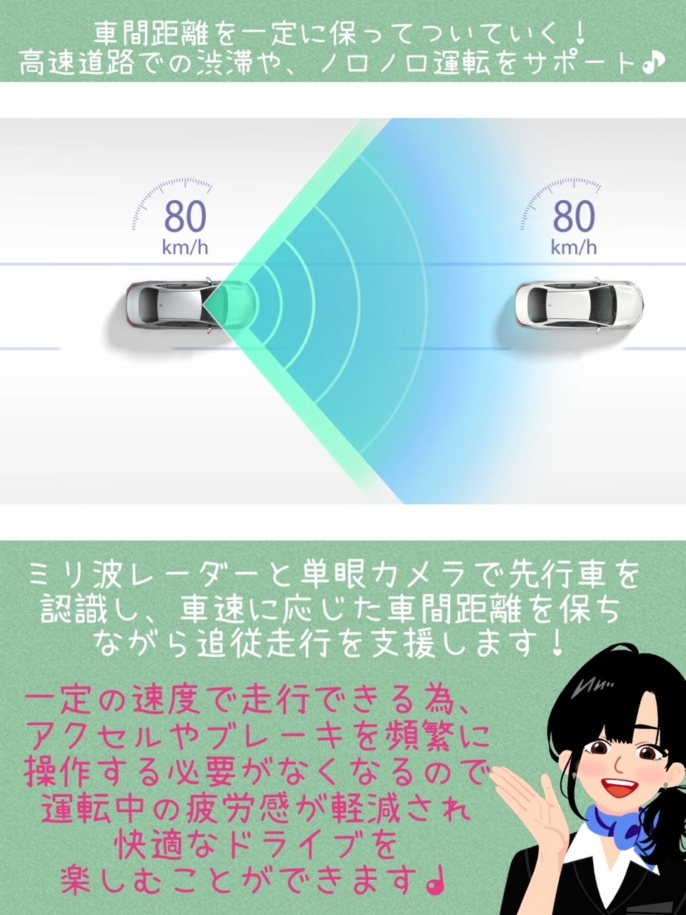 確認用（車間距離切替スイッチ&ベンチレータスイッチ&ヒートシーター 
